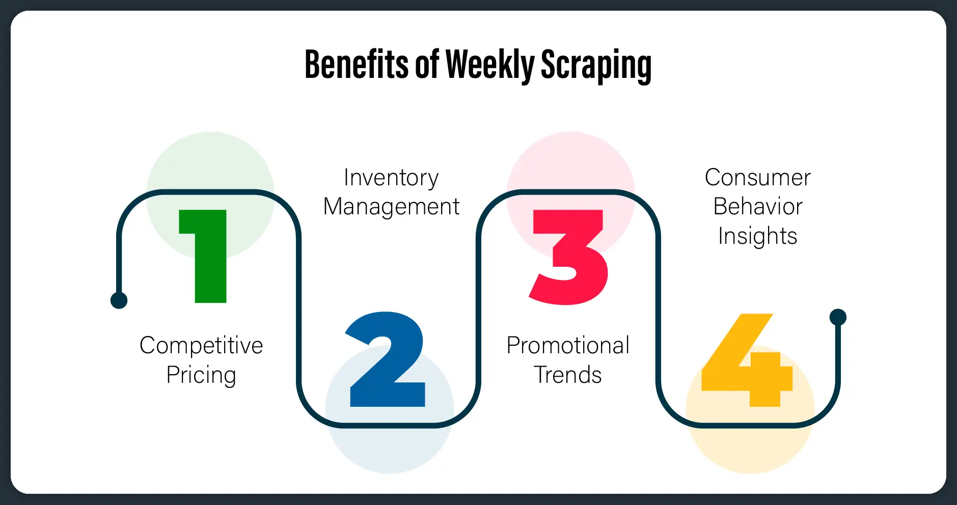 Benefits of Weekly Scraping-01
